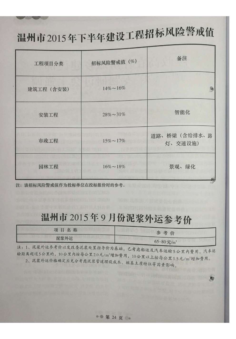 温州市2015年9月信息价封面