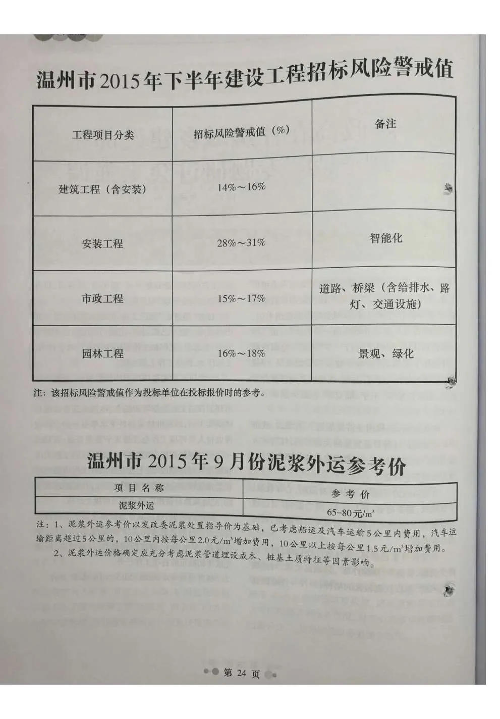 2015年9月温州信息价