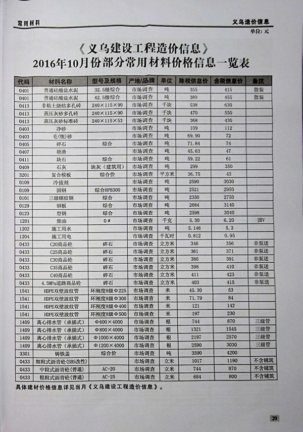 义乌市2016年10月信息价封面