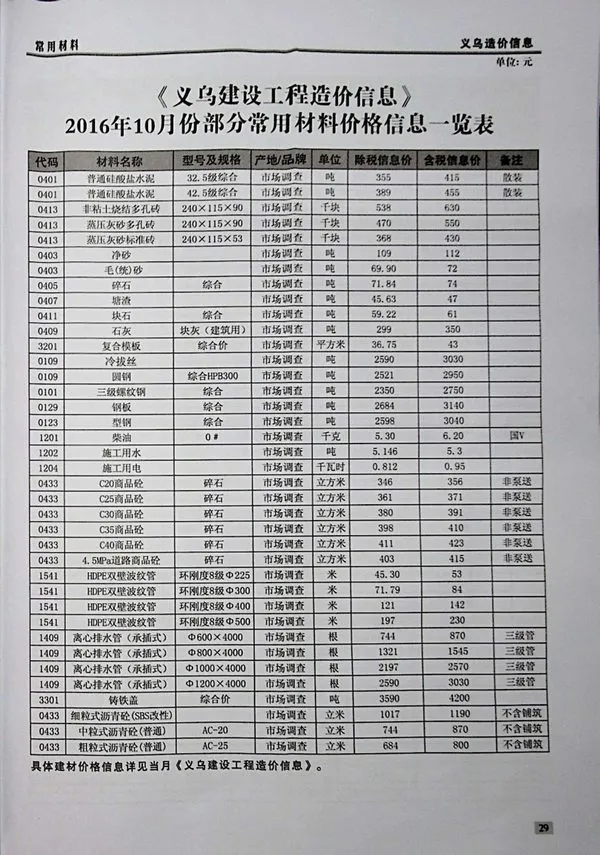 义乌市2016年10月信息价封面