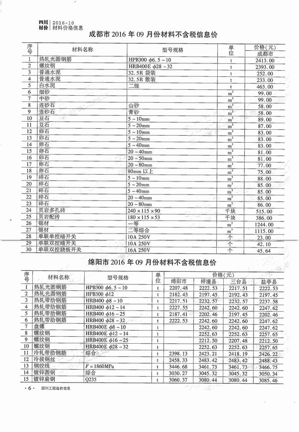 四川省2016年10月信息价封面