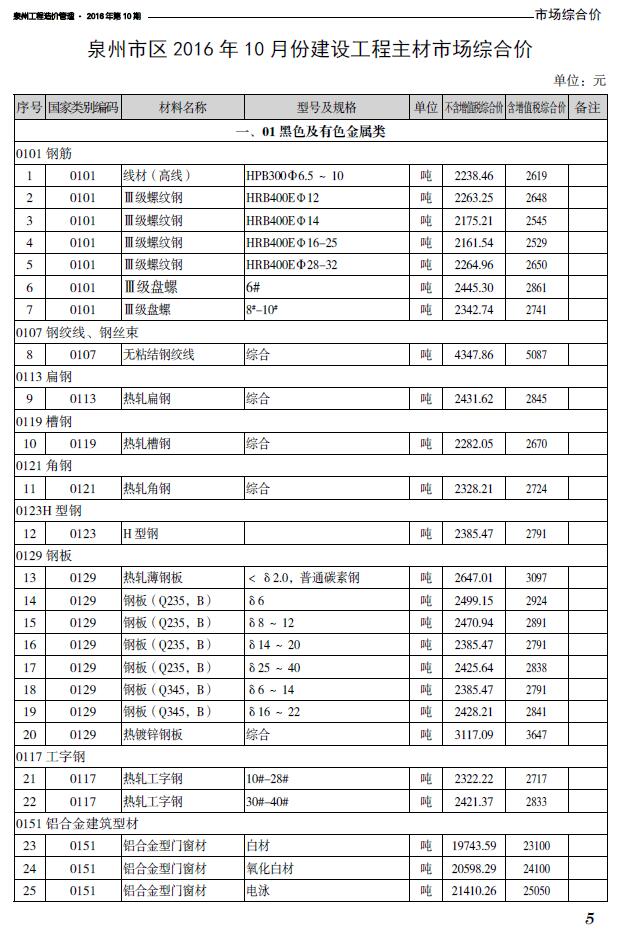 泉州市2016年10月信息价封面