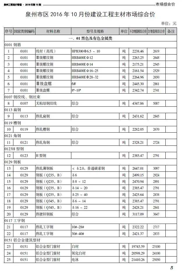 2016年10月泉州信息价