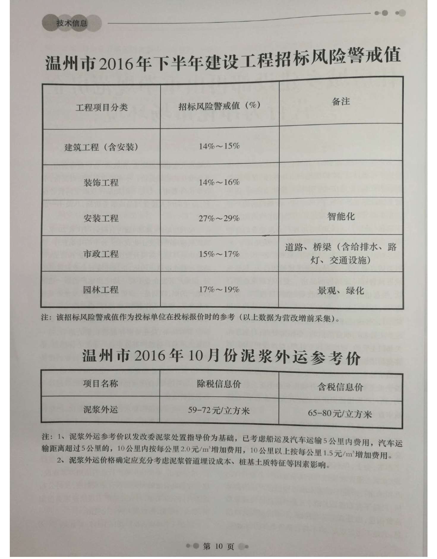 温州市2016年10月工程信息价_温州市信息价期刊PDF扫描件电子版