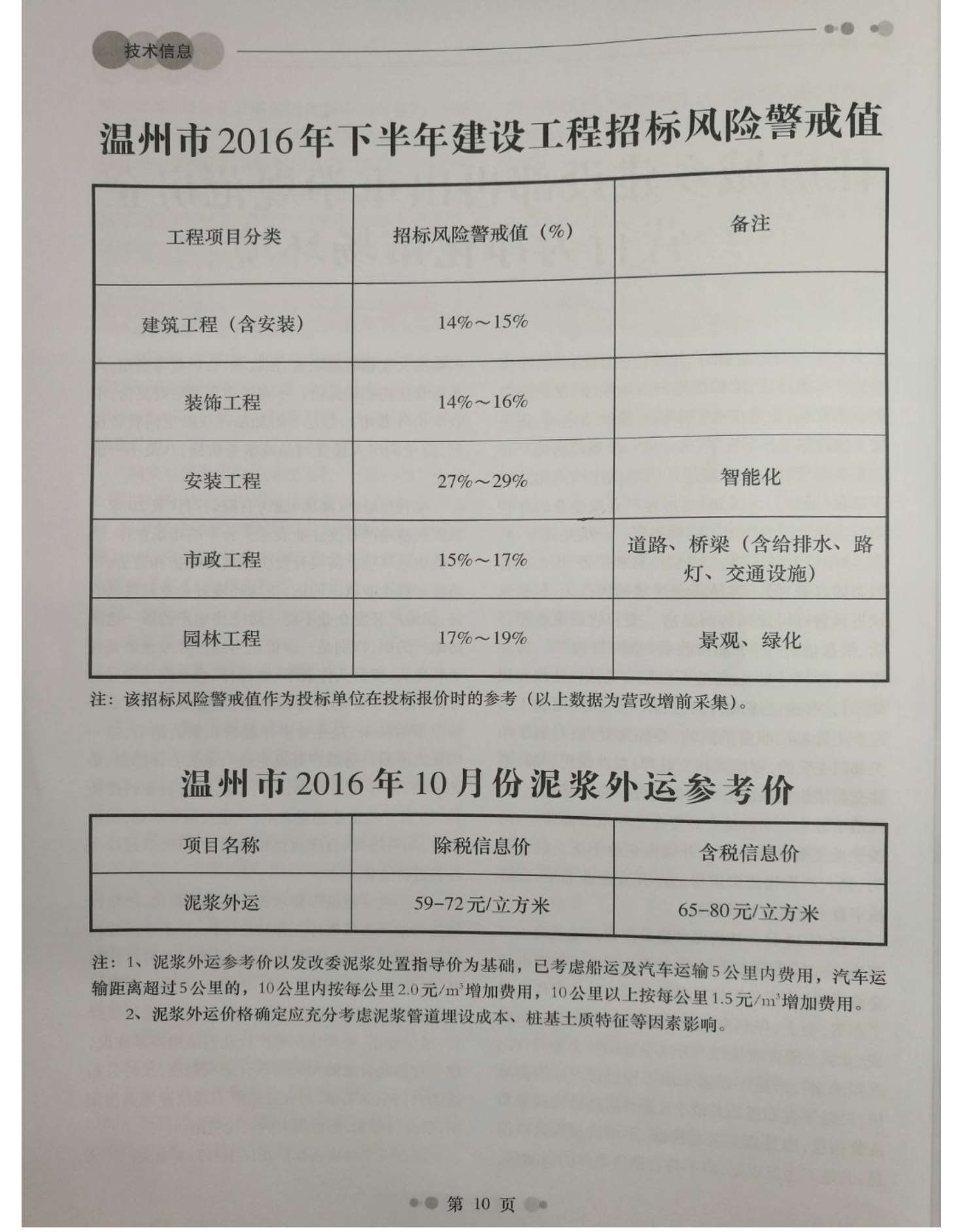 温州市2016年10月信息价封面