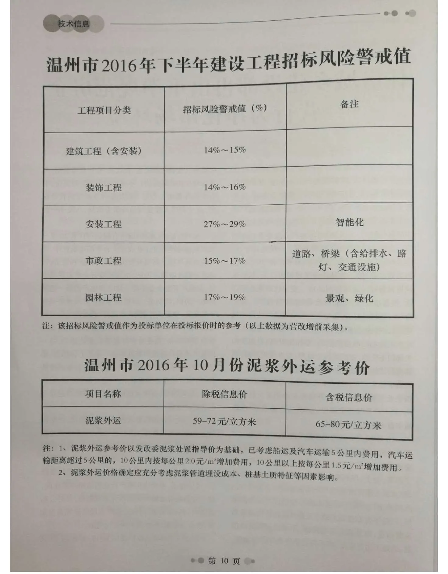 2016年10月温州信息价