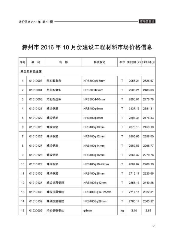 滁州市2016年10月信息价_滁州市信息价期刊PDF扫描件电子版