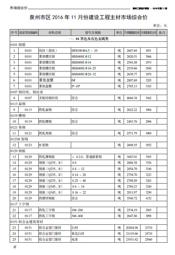 泉州市2016年11月信息价封面
