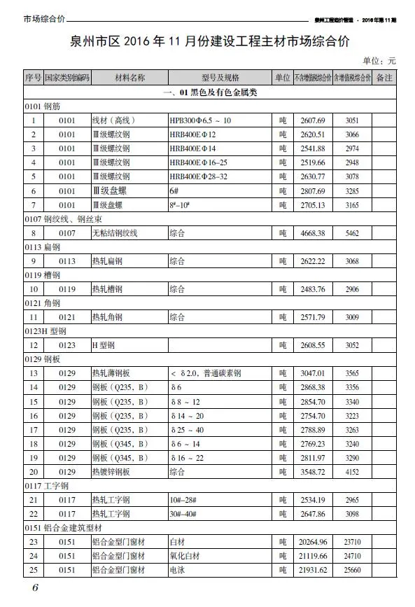 泉州市2016年11月信息价封面