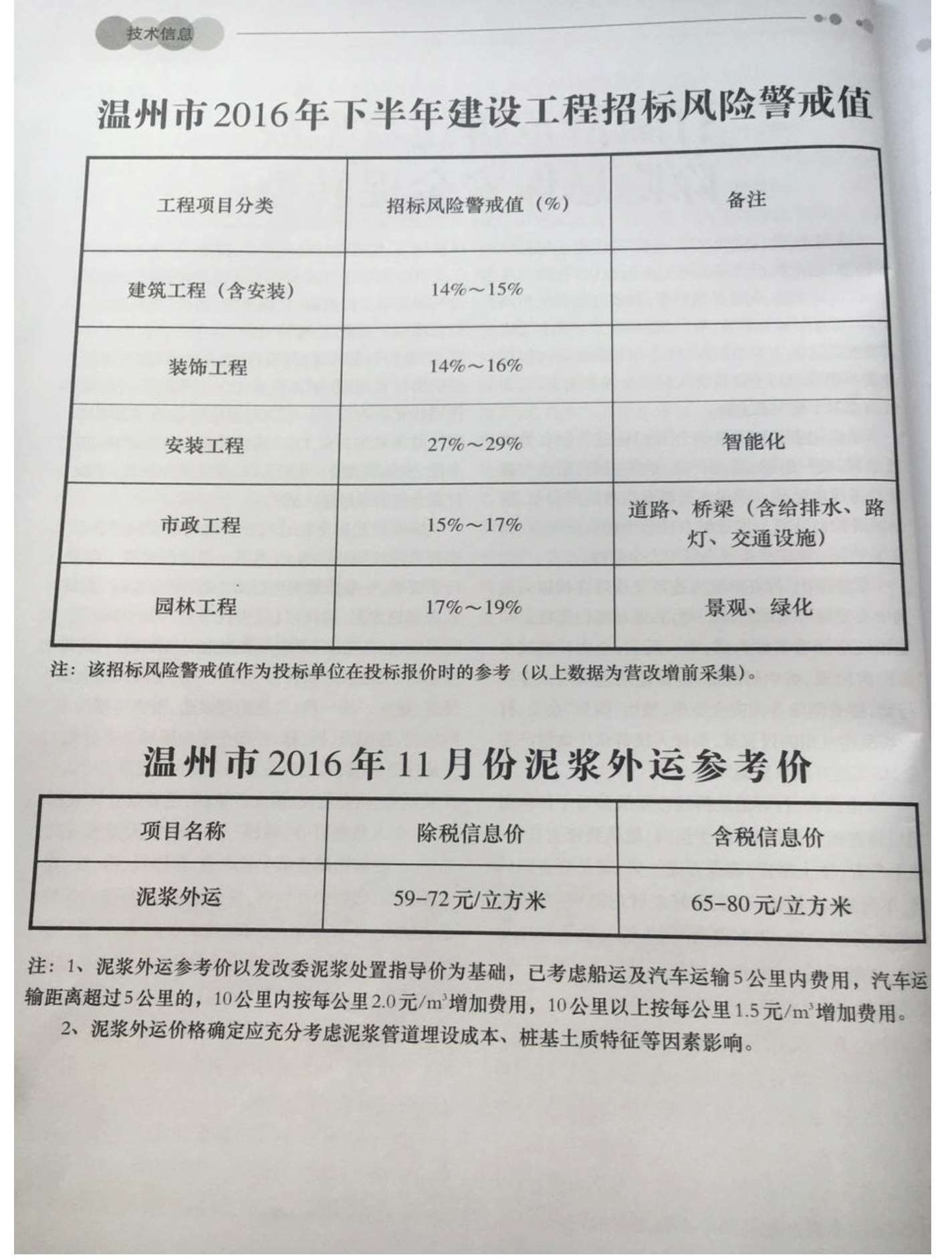 温州市2016年11月信息价封面