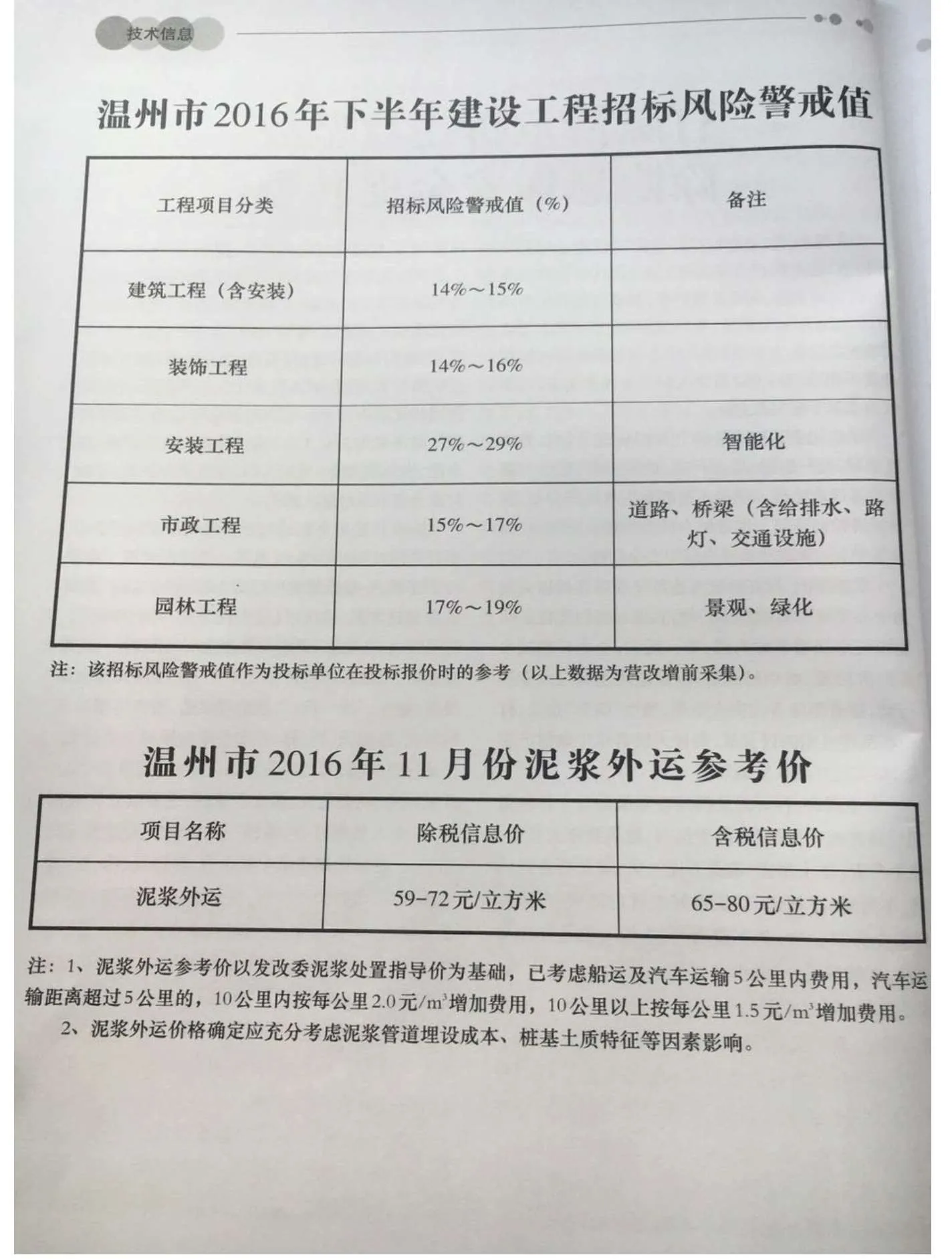 温州市2016年11月信息价
