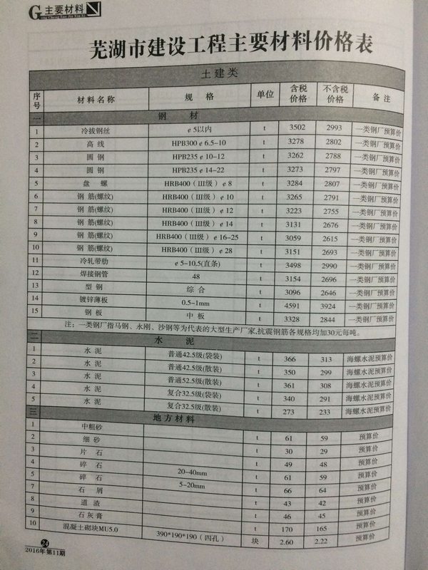 芜湖市2016年11月信息价封面