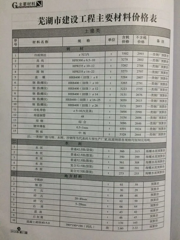 芜湖市2016年11月信息价