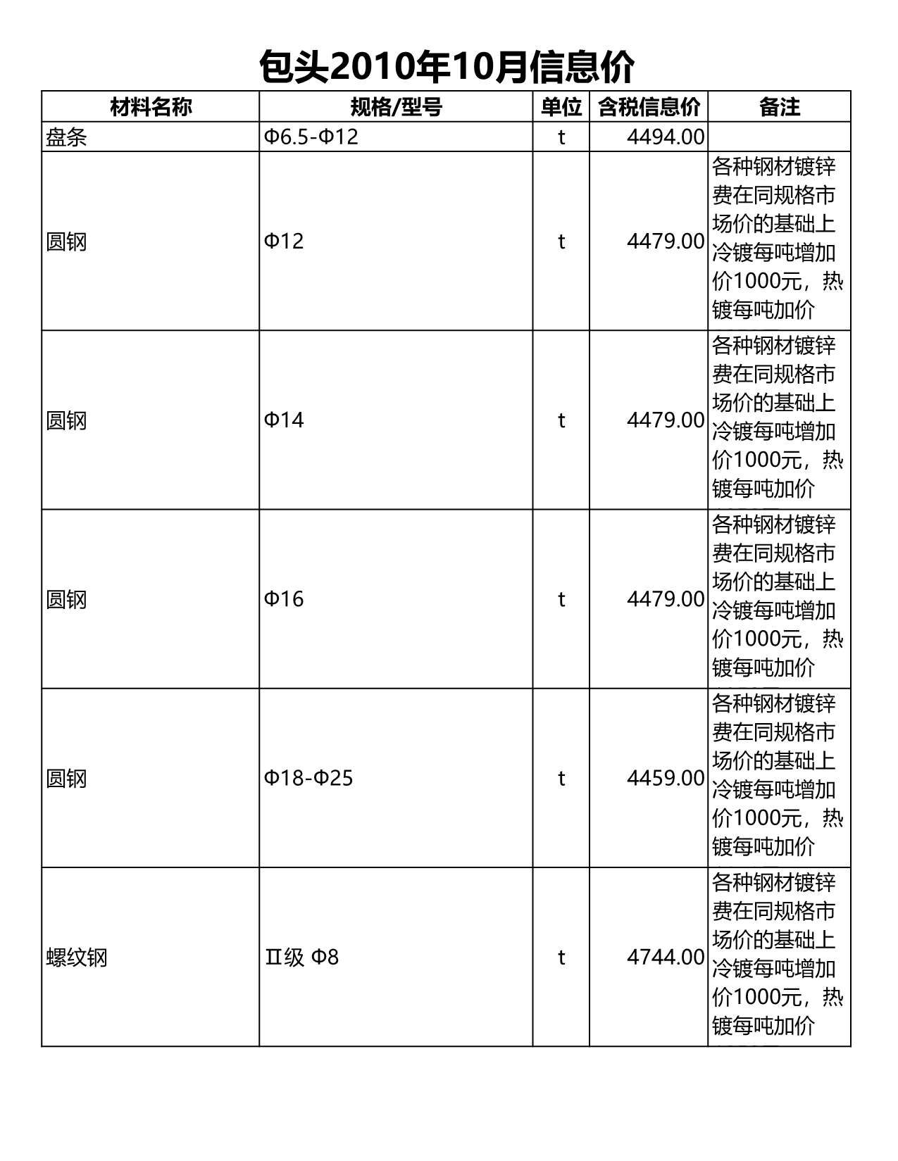 包头市2010年10月信息价封面