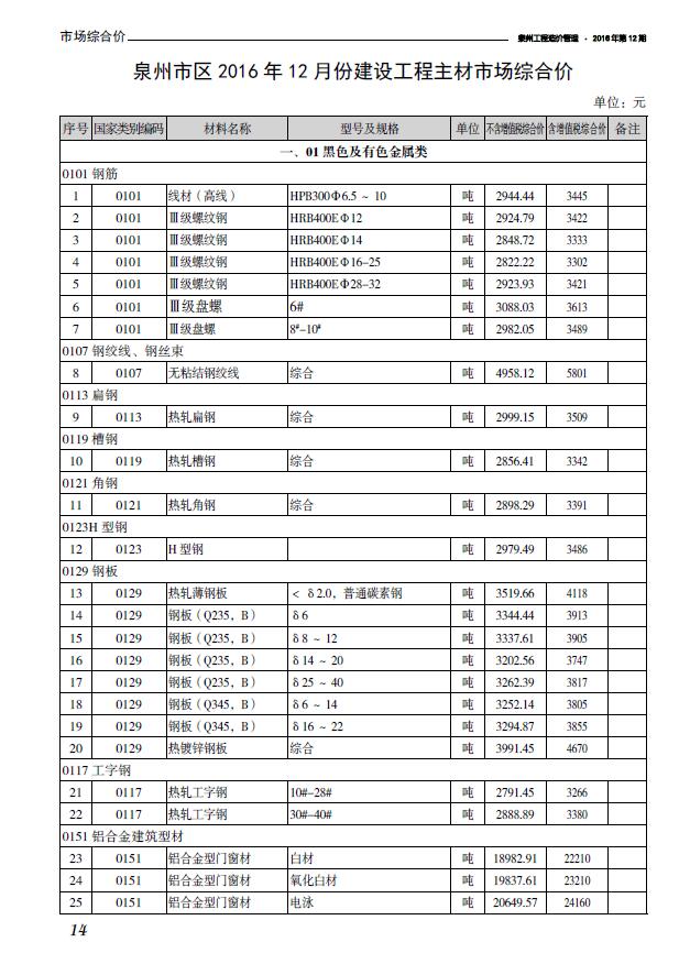 泉州市2016年12月信息价封面