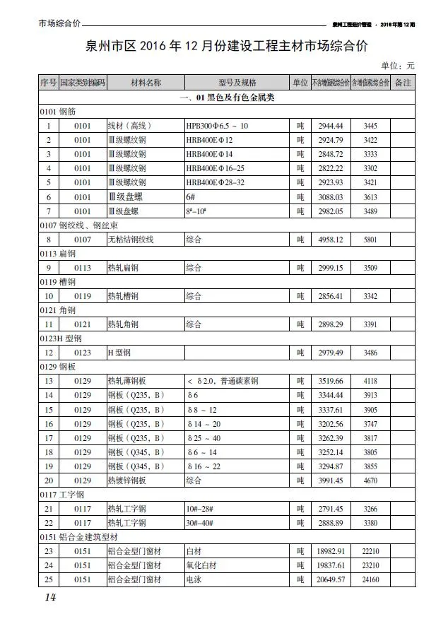 泉州市2016年12月信息价封面
