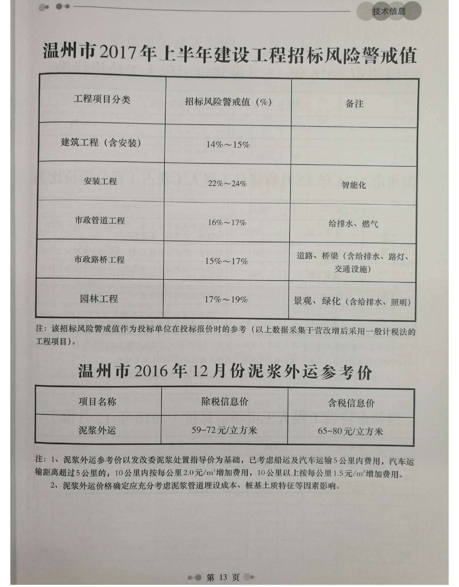 温州市2016年12月信息价封面