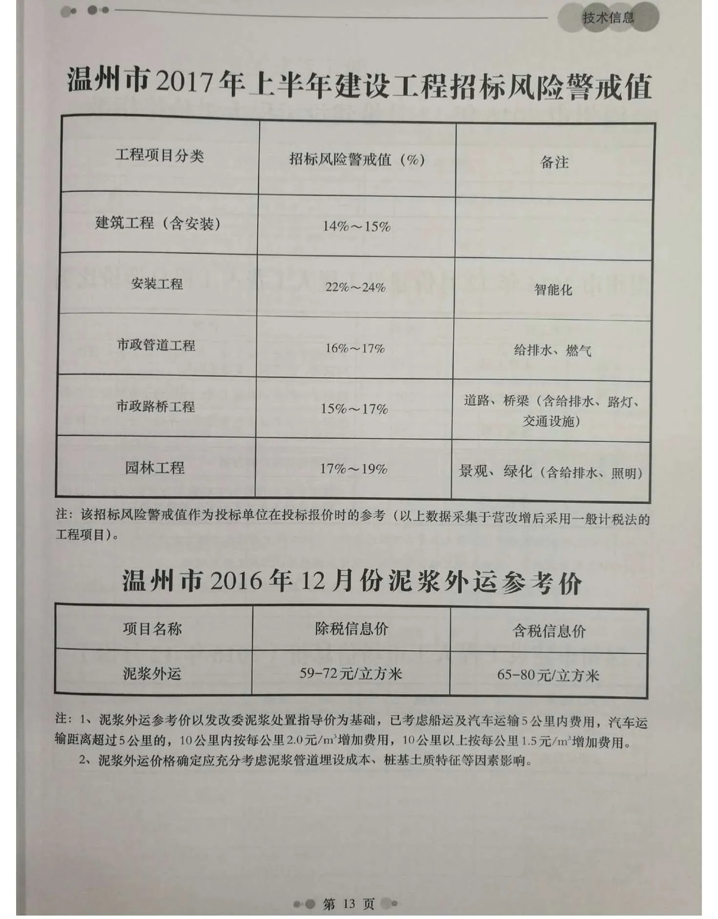 2016年12月温州市信息价