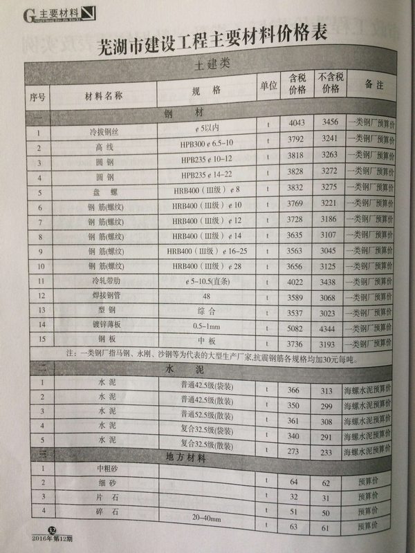 芜湖市2016年12月信息价封面