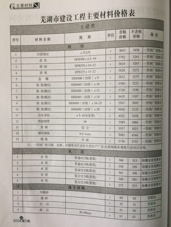 芜湖市2016年12月材料价格依据_芜湖市材料价格依据期刊PDF扫描件电子版