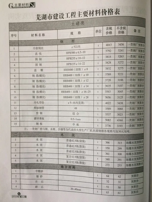 芜湖2016年12月信息价