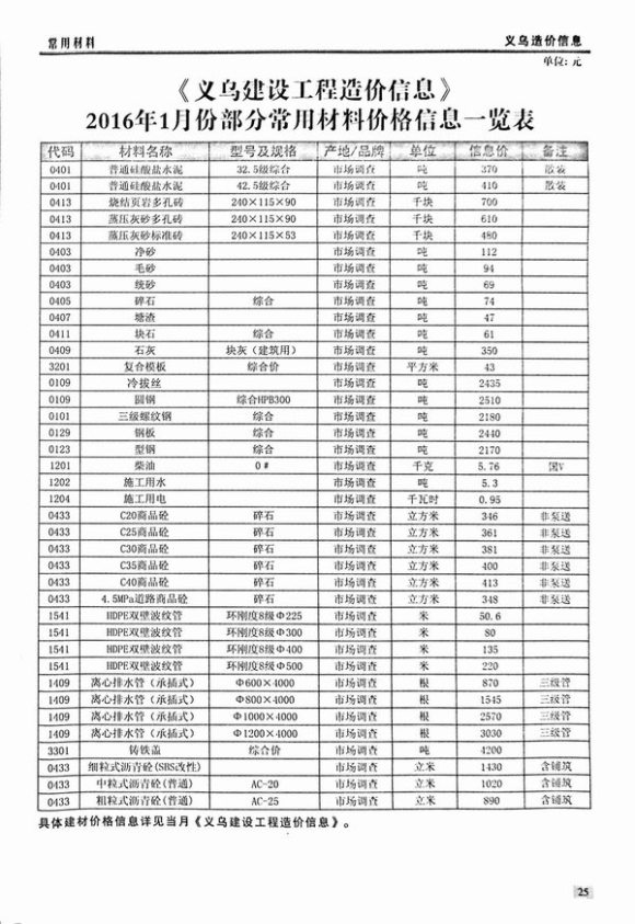 义乌市2016年1月材料预算价_义乌市材料预算价期刊PDF扫描件电子版