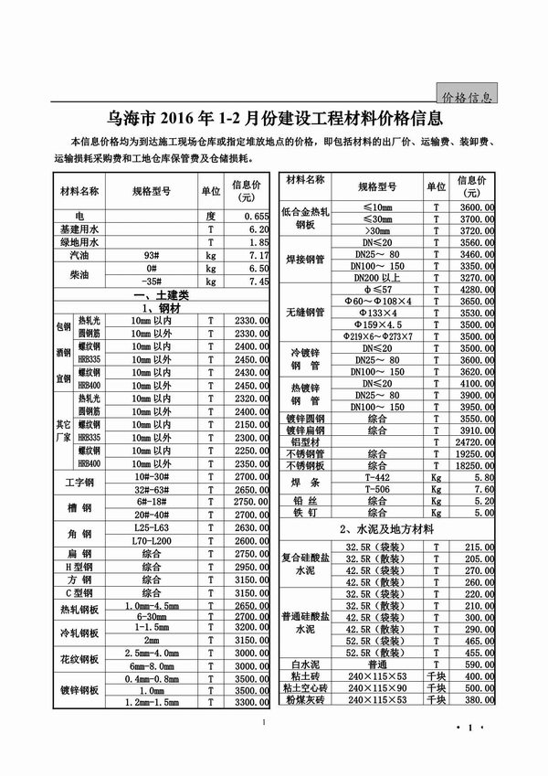乌海市2016年第1期信息价封面