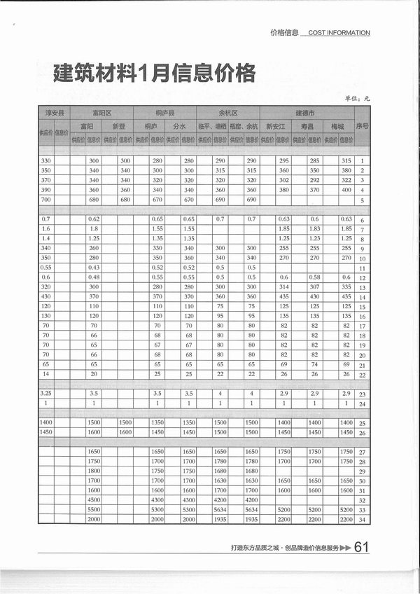 杭州市2016年第1期信息价封面