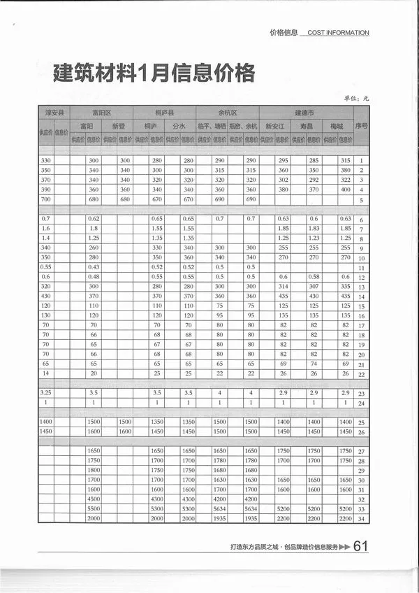 2016年第1期杭州信息价电子版