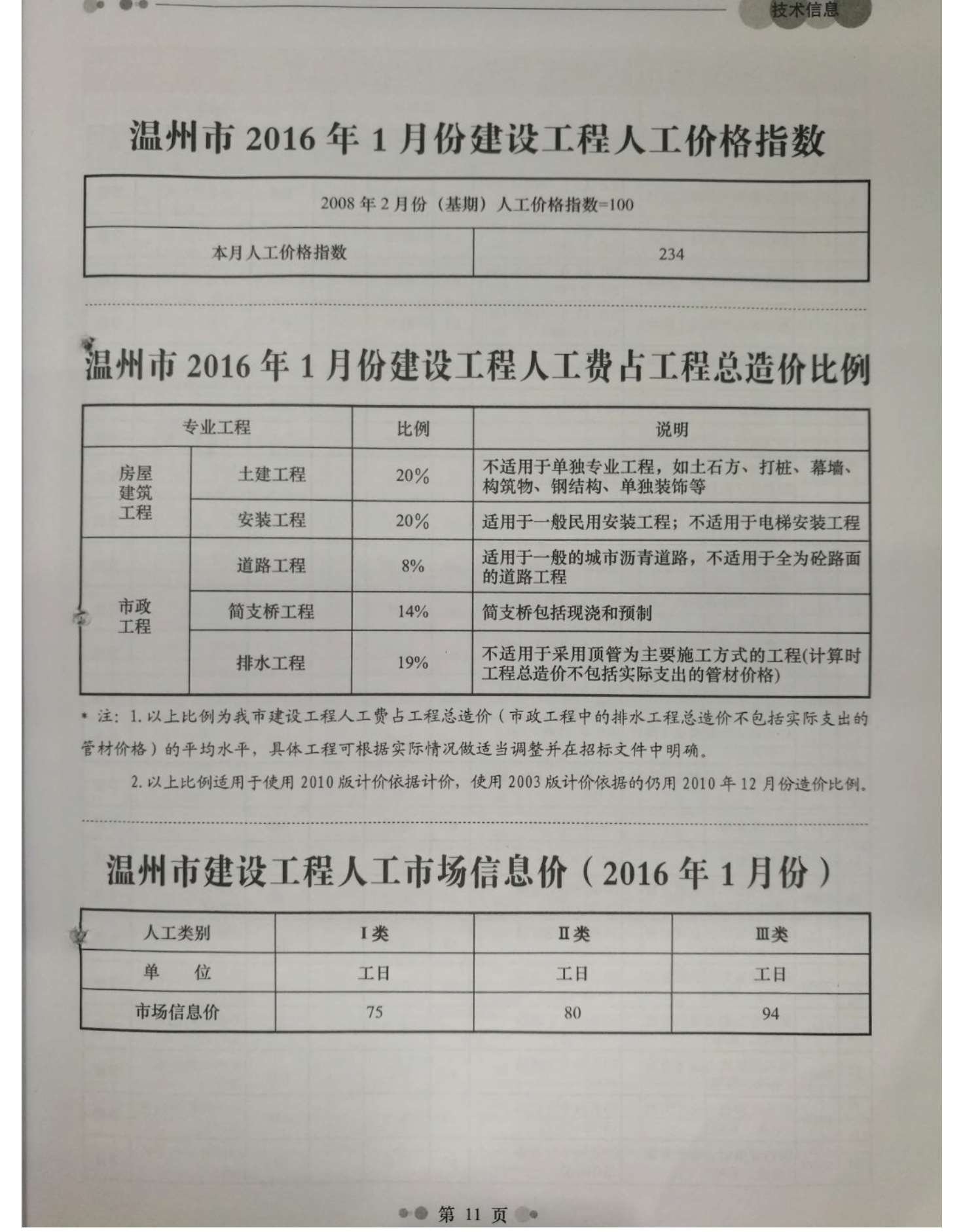 温州市2016年第1期信息价封面