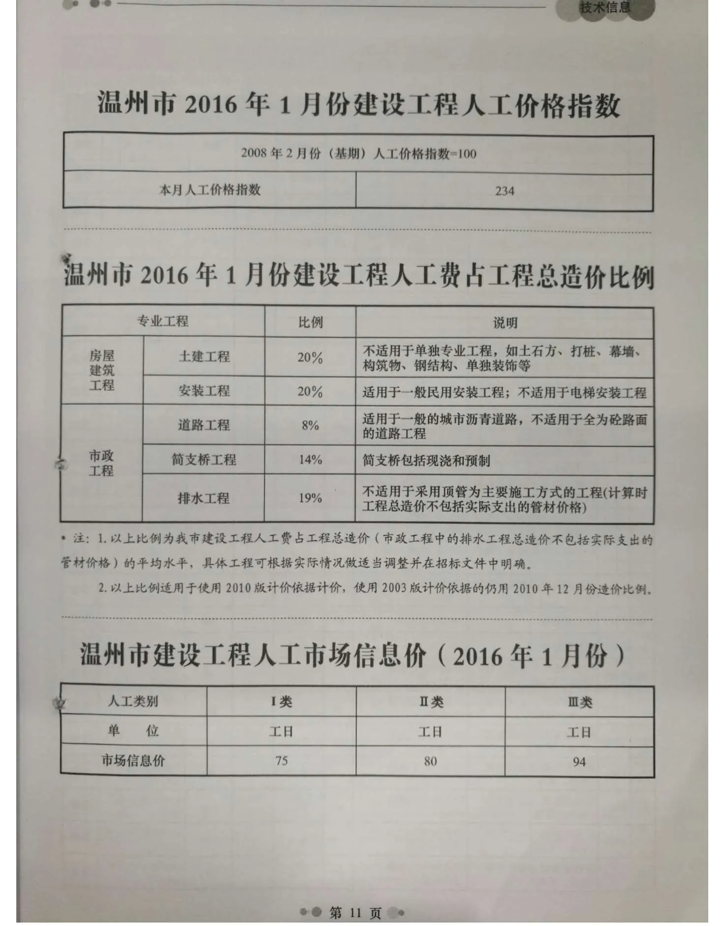 温州2016年第1期信息价