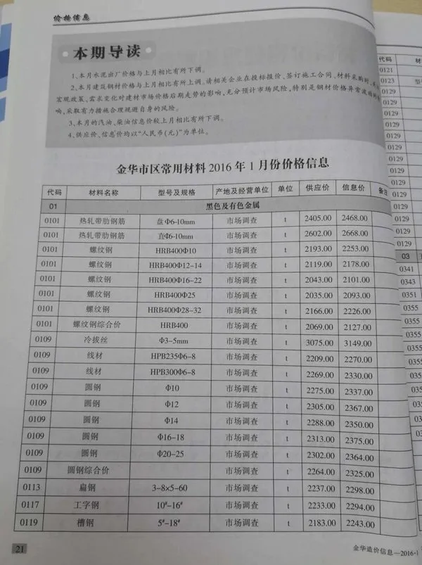 2016年第1期金华信息价电子版