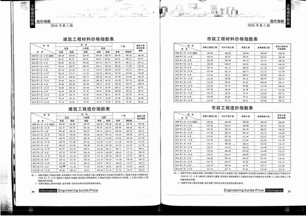 成都市2016年第2期信息价封面