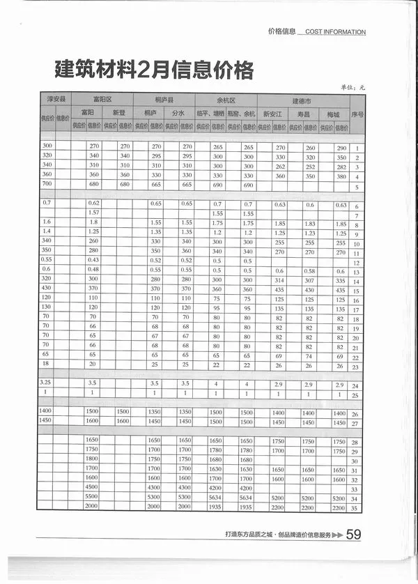 杭州2016年第2期信息价