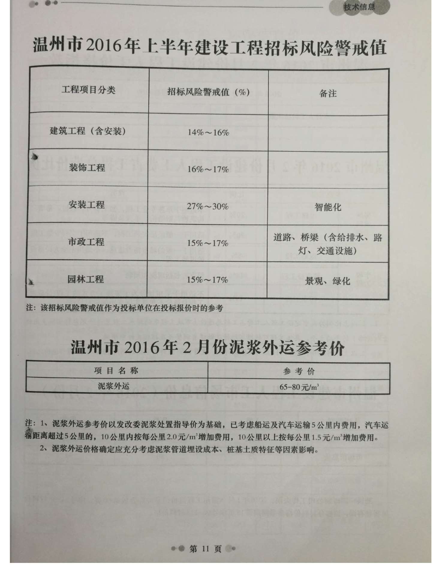 温州市2016年第2期信息价封面