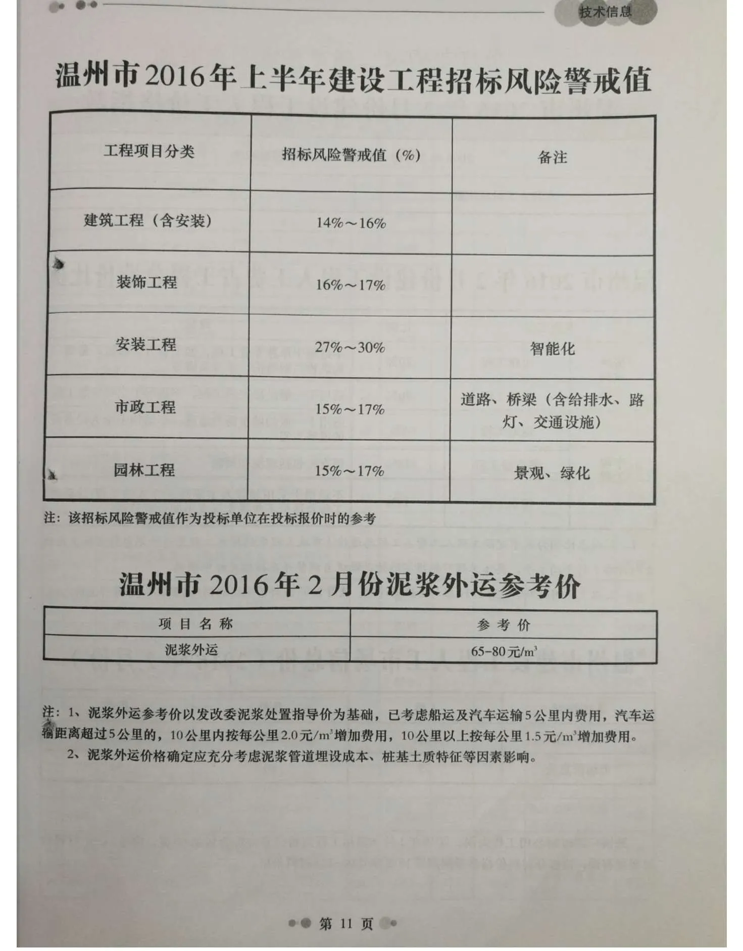 温州市2016年第2期信息价