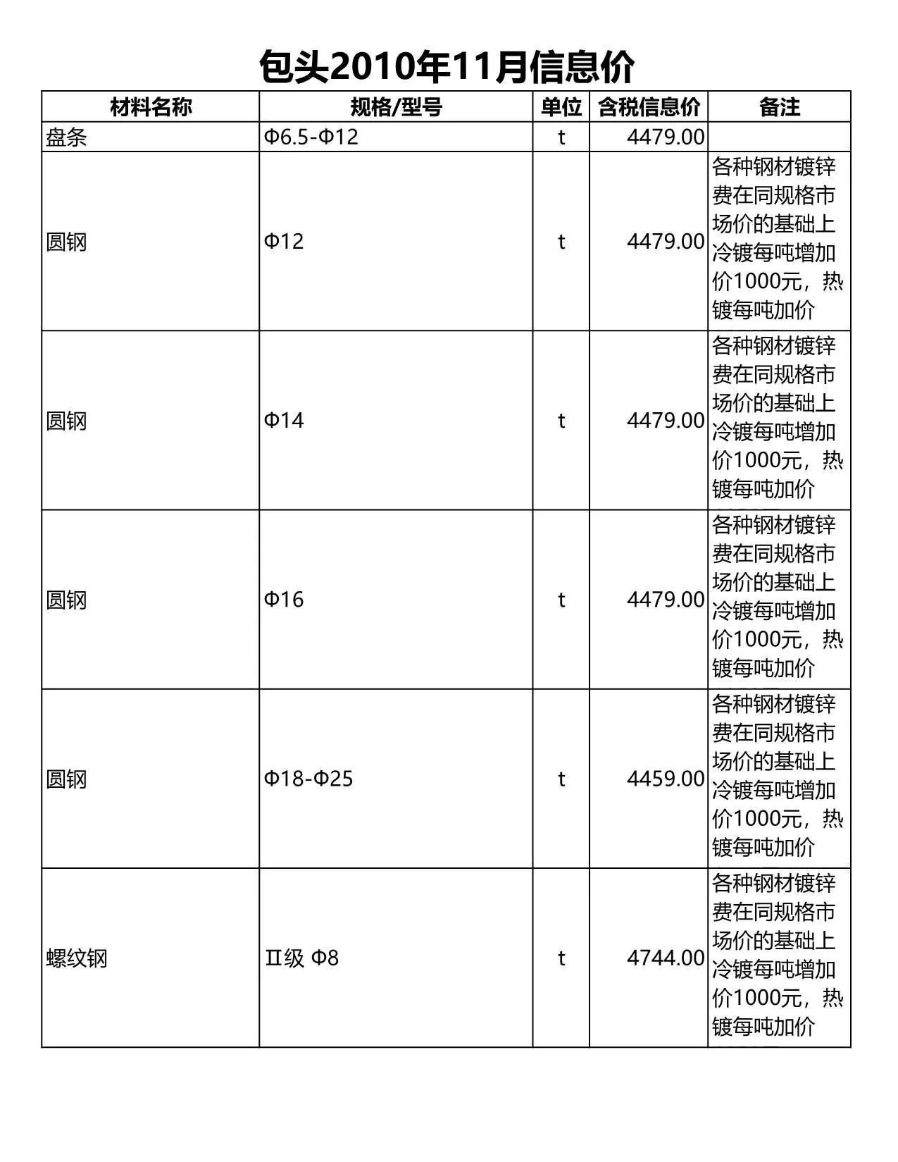 包头2010年11月电子版信息价