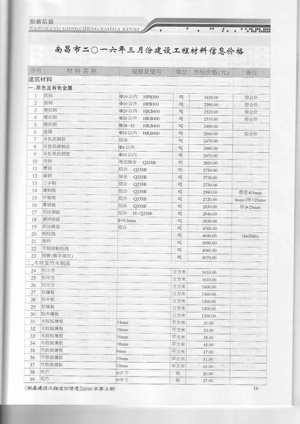 2016年第3期南昌信息价