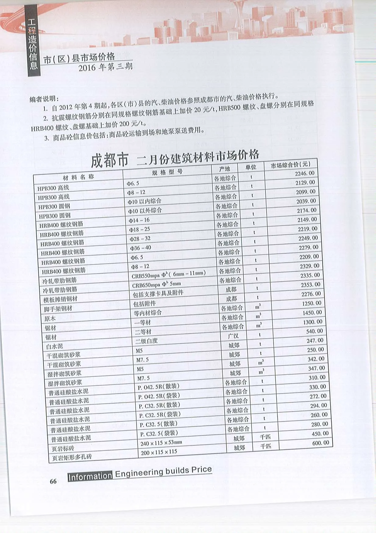 成都2016年第3期信息价