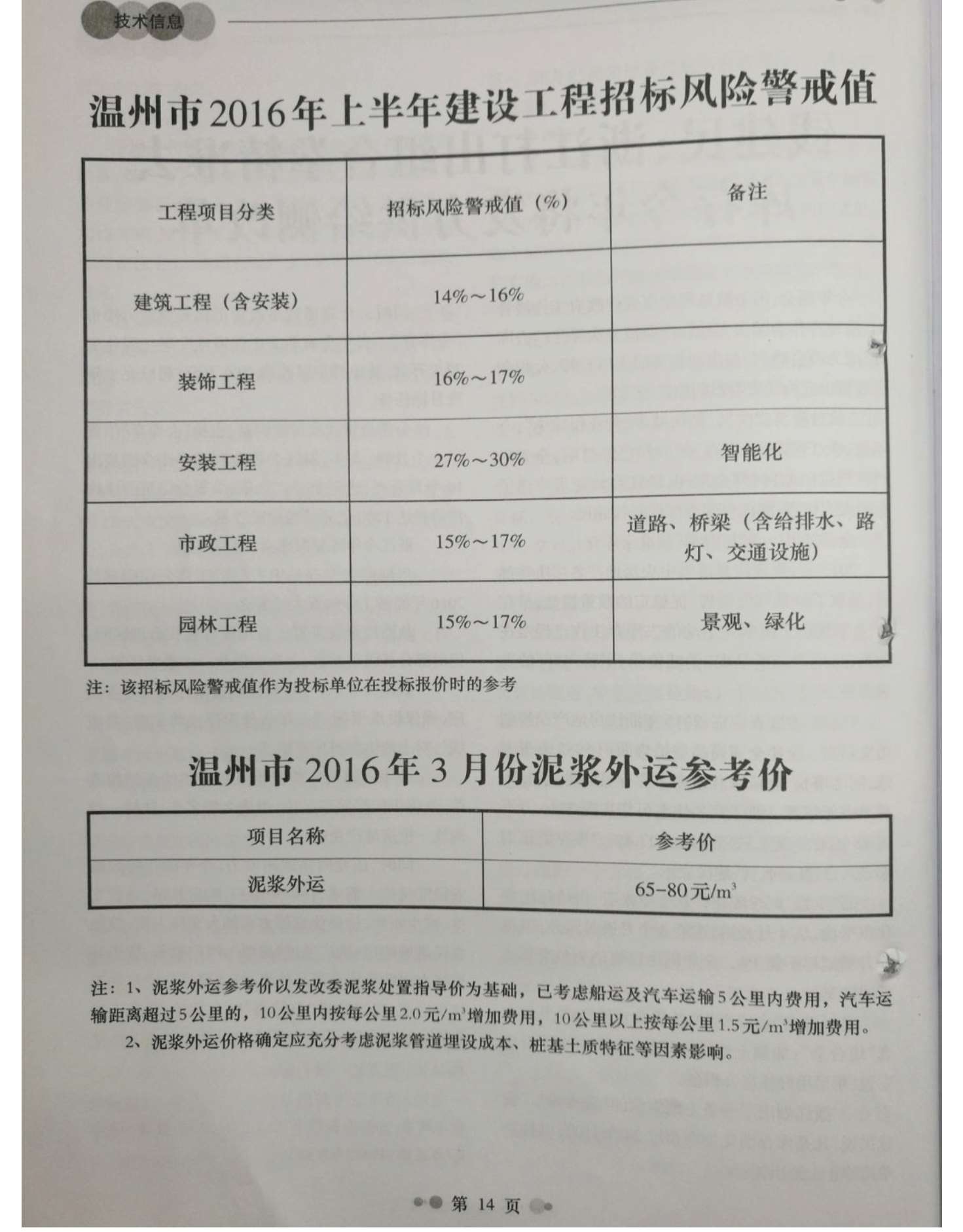 温州市2016年第3期信息价封面