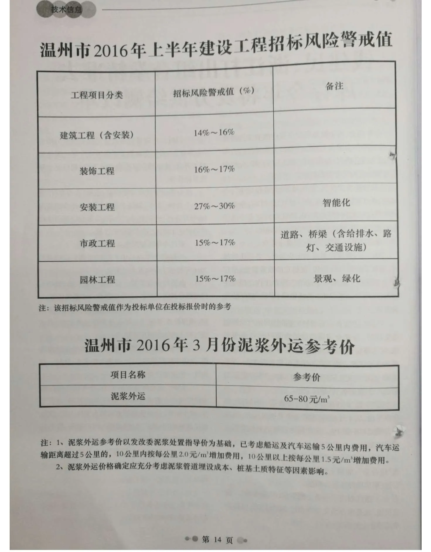 2016年第3期温州信息价