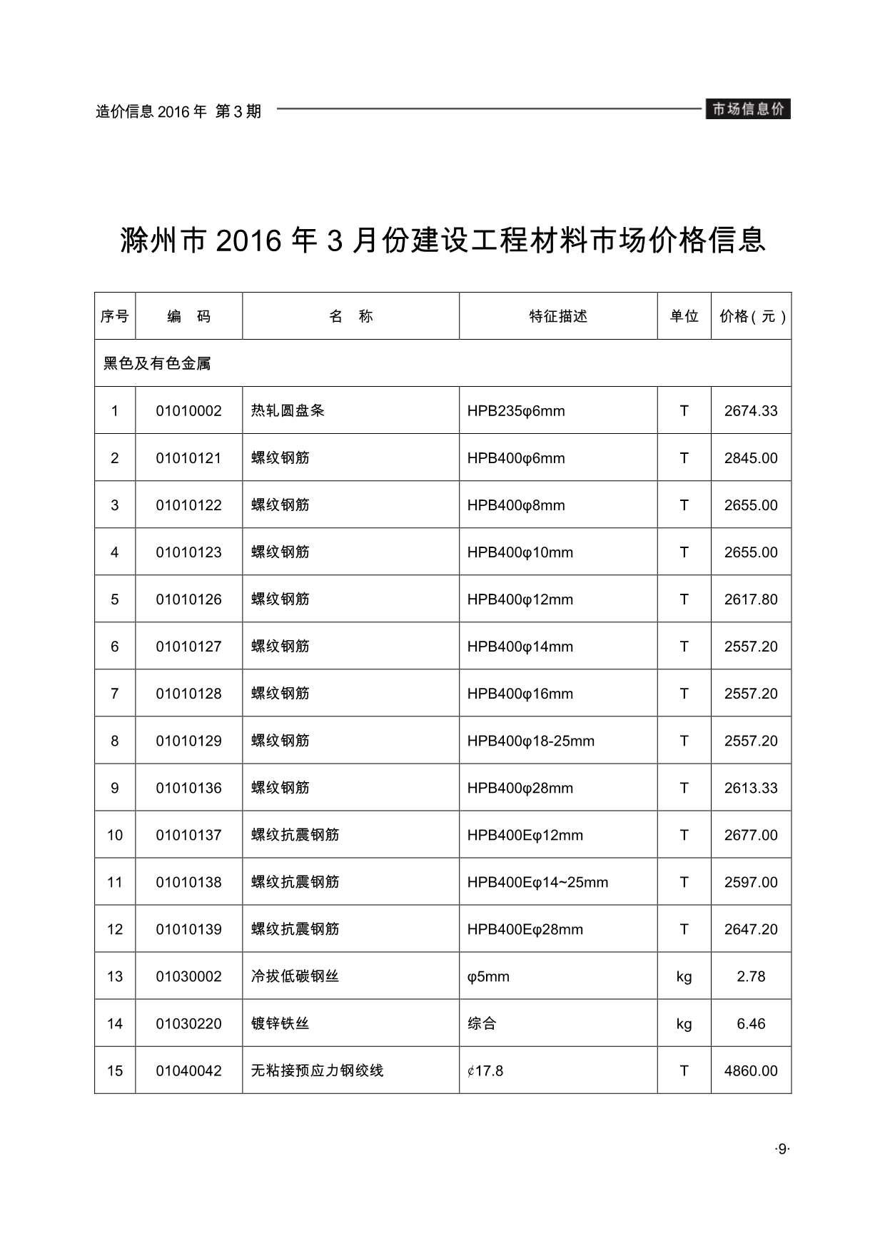 滁州市2016年3月工程信息价_滁州市信息价期刊PDF扫描件电子版