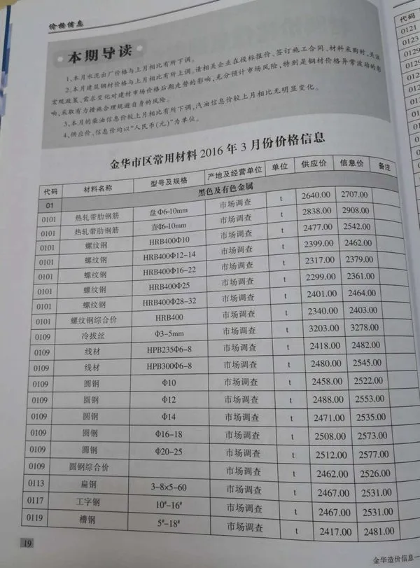 金华市2016年第3期信息价