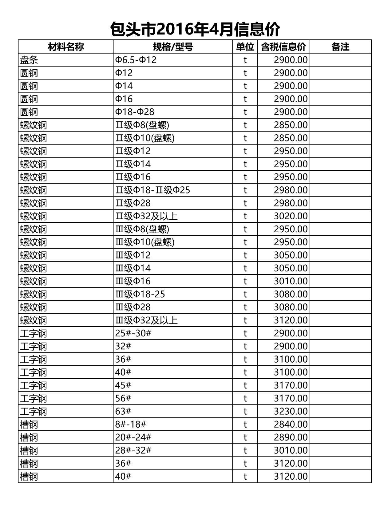 内蒙古自治区包头市2016年4月工程材料信息_内蒙古包头4月工程材料信息