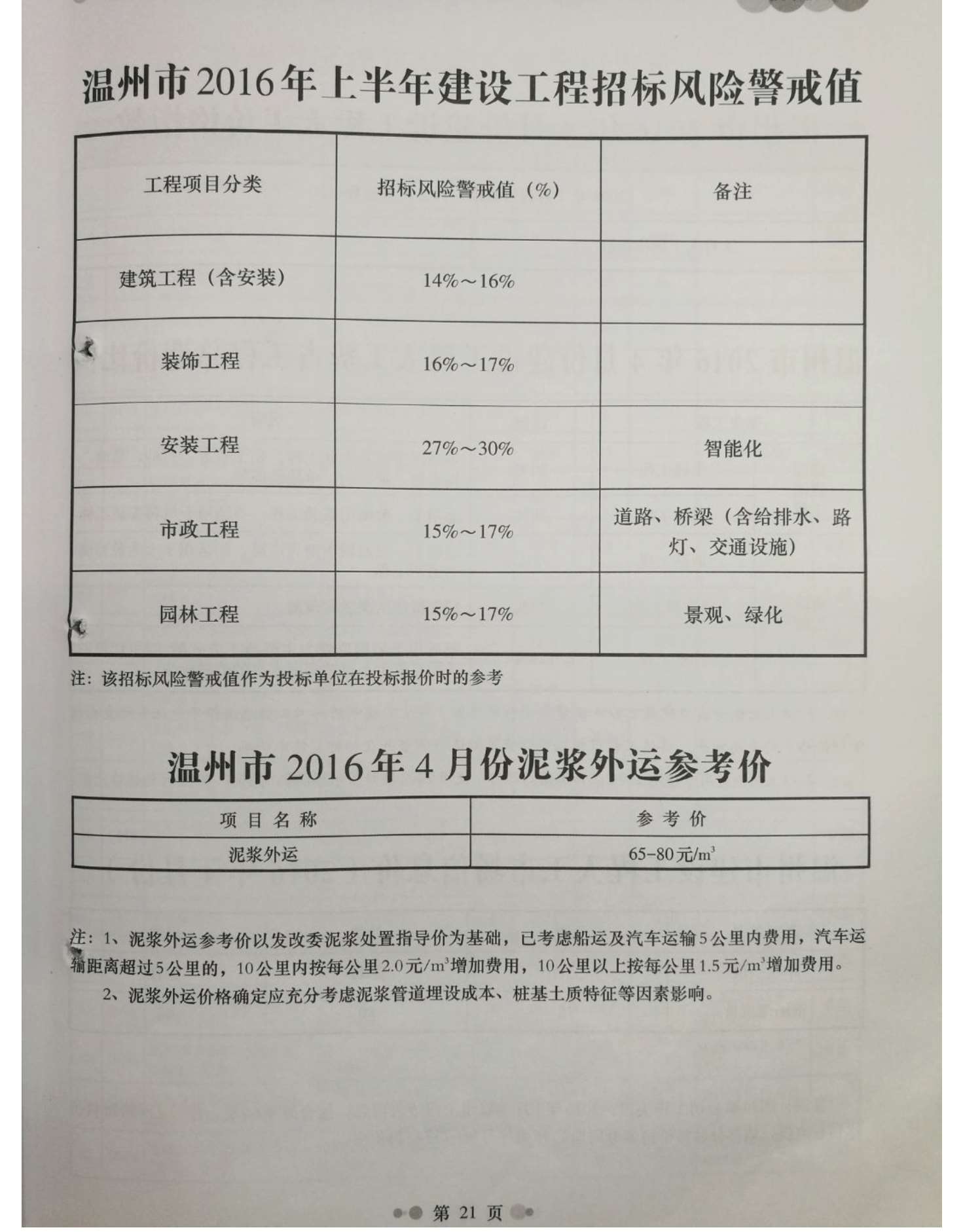 温州市2016年第4期信息价封面
