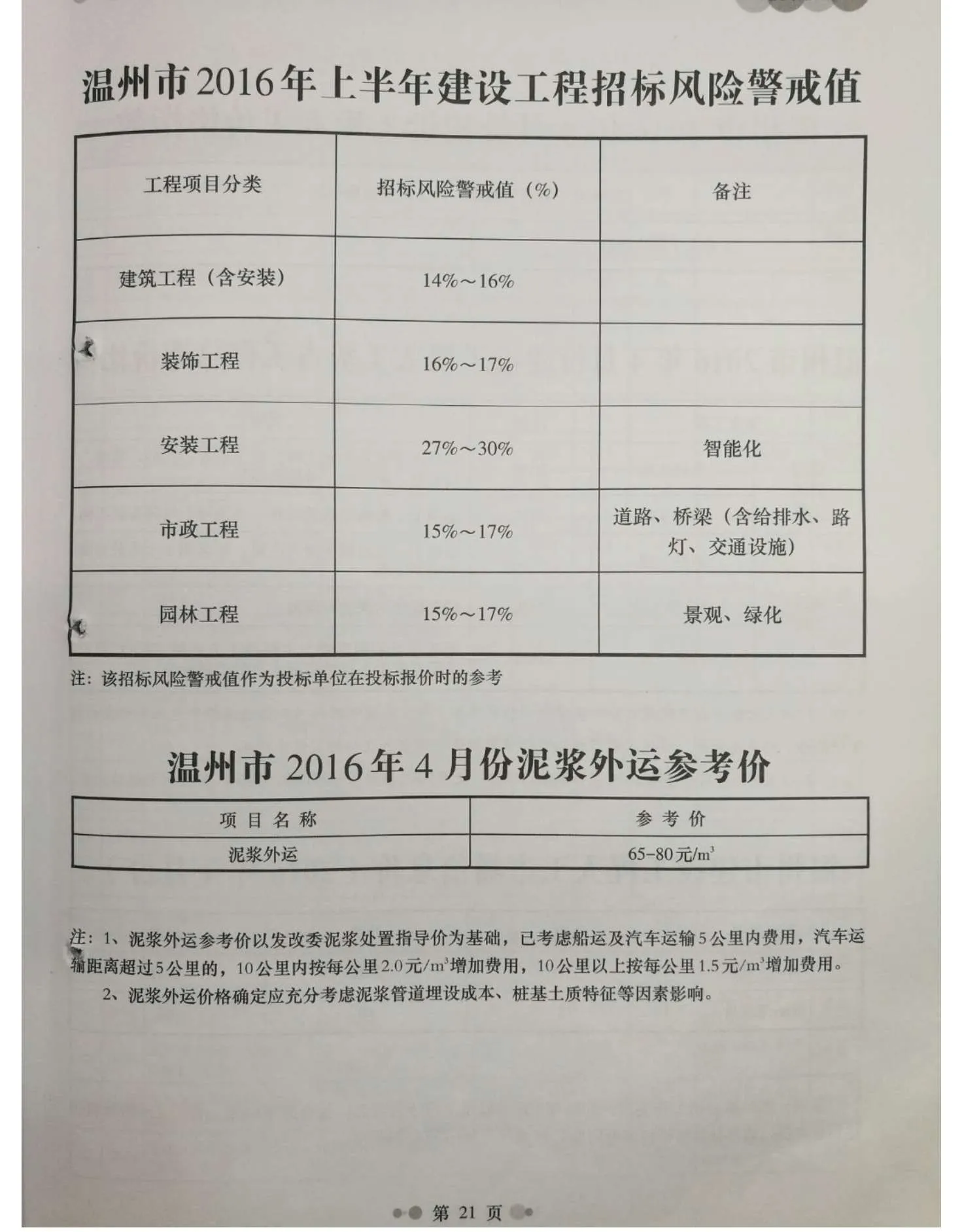 温州2016年第4期信息价