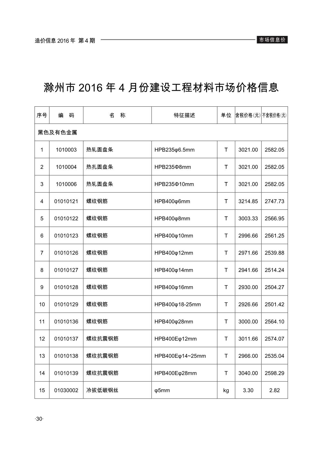 滁州市2016年第4期信息价封面