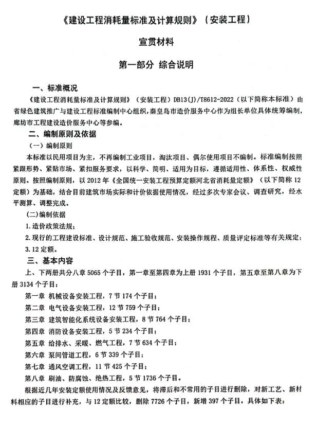 河北2022年安装工程定额宣贯资料PDF