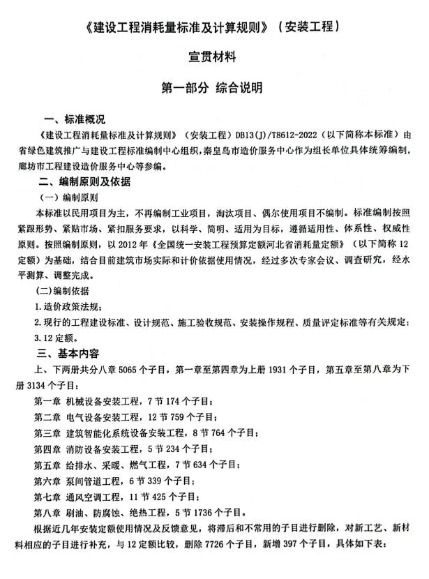 河北2022年安装工程定额宣贯资料PDF