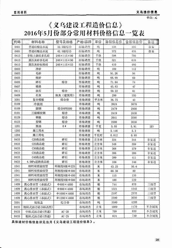 义乌市2016年第5期信息价封面